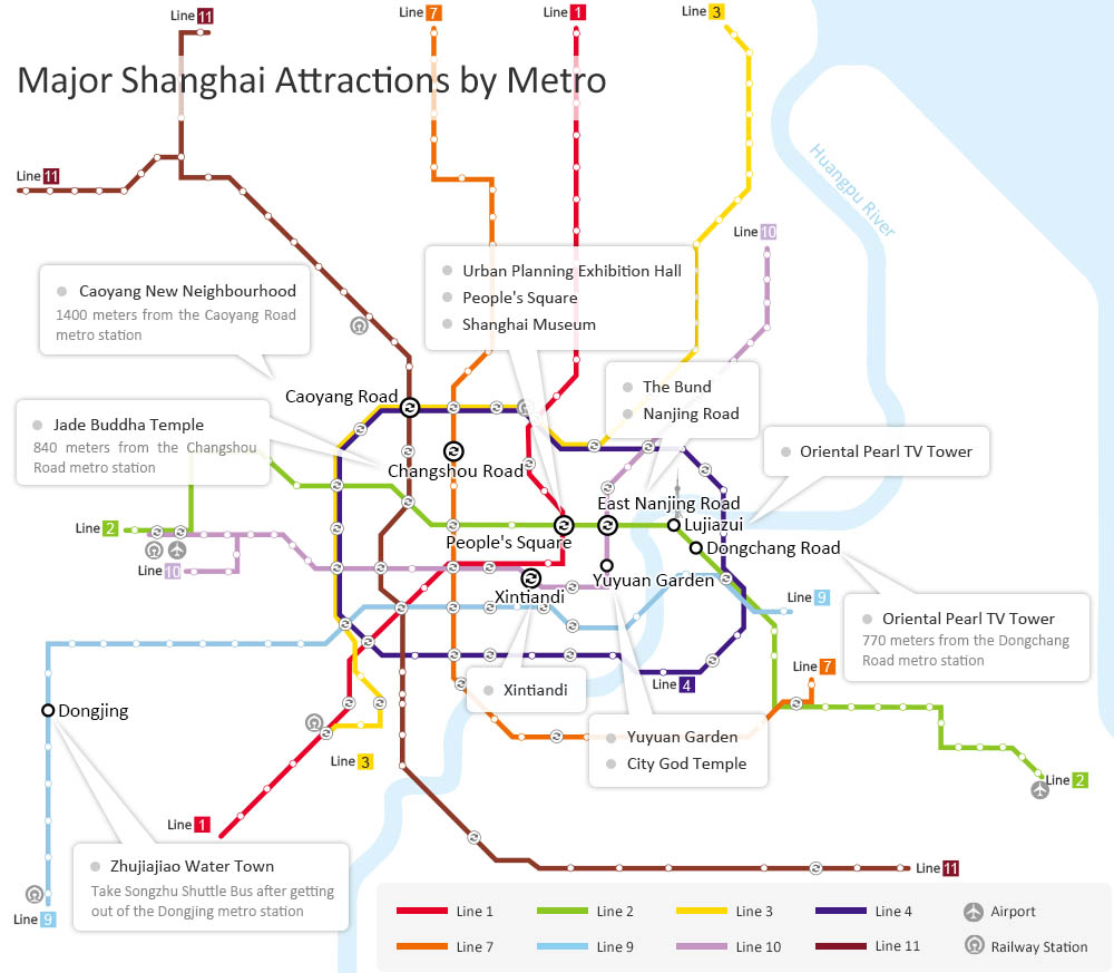Shanghai attractions on Metro